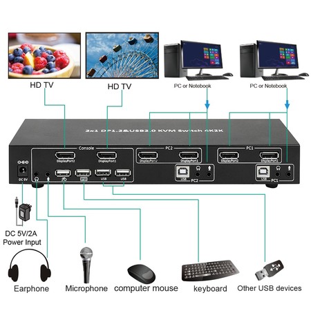 BYTECC KVM-DP201K 2X1 DP1.2 & USB2.0 KVM SWITCH 4K2K SUPPORT DP++